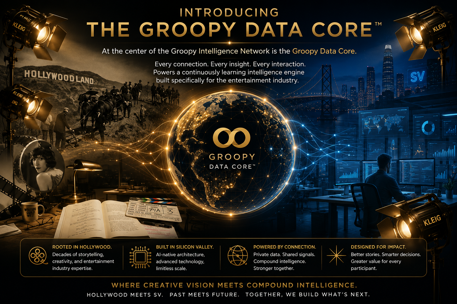 Introducing the Groopy Data Core — at the center of the Groopy Intelligence Network. Every connection. Every insight. Every interaction.