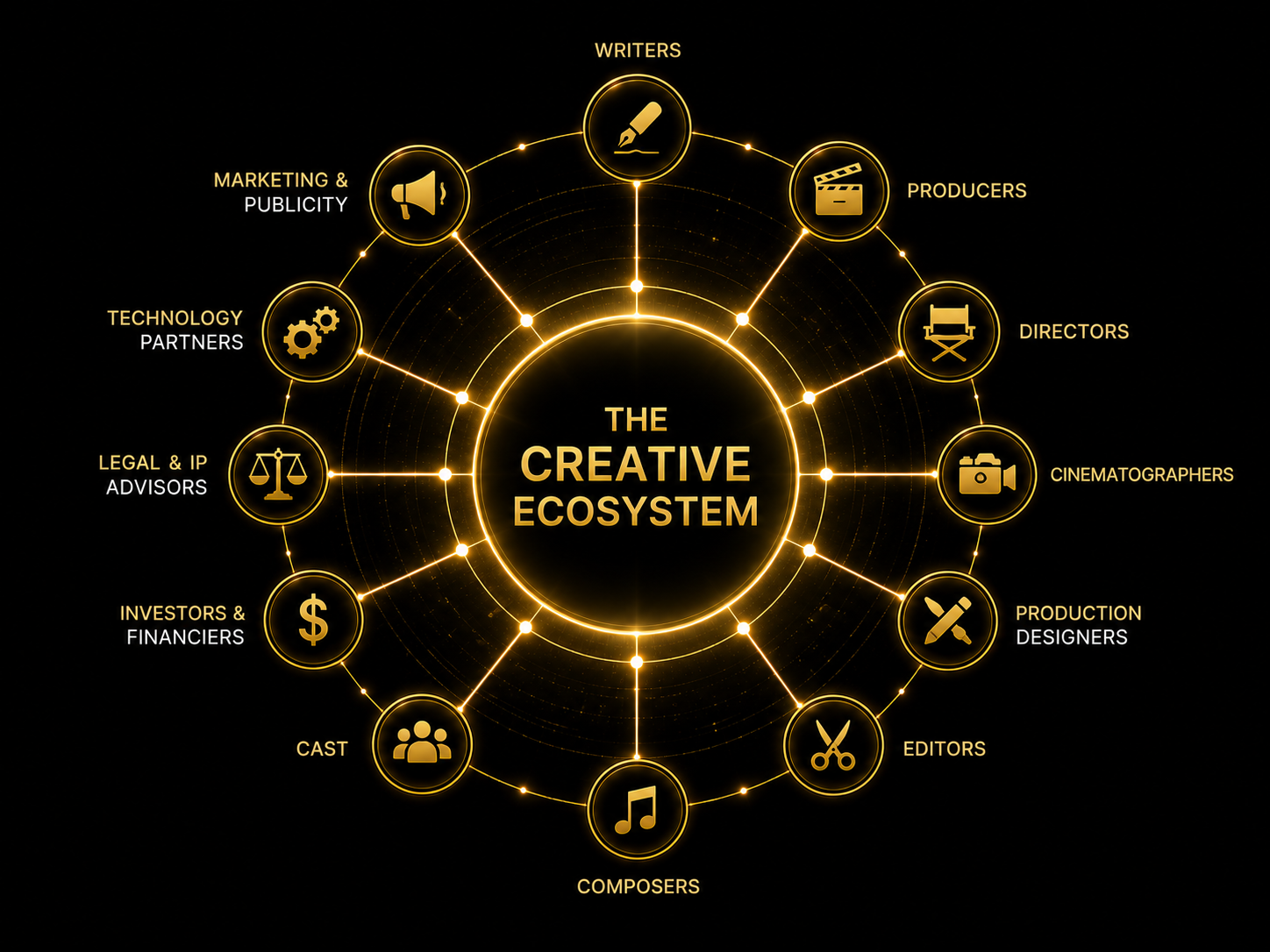 Audience Intelligence — eight interconnected modules: Viewing, Engagement, Community, Commerce, Retention, Story, Discovery, Geography, Sharing